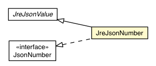Package class diagram package JreJsonNumber