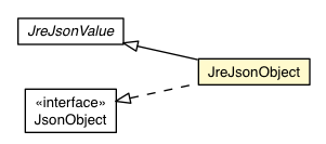 Package class diagram package JreJsonObject
