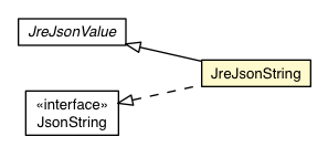 Package class diagram package JreJsonString