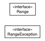 Package class diagram package elemental.ranges
