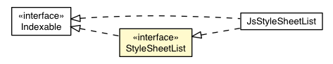 Package class diagram package StyleSheetList