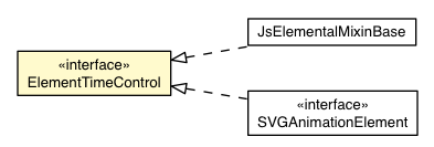 Package class diagram package ElementTimeControl