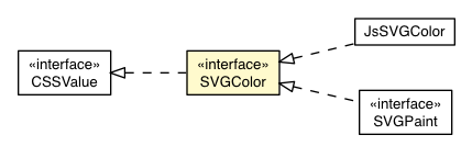 Package class diagram package SVGColor