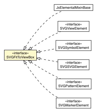 Package class diagram package SVGFitToViewBox