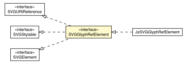 Package class diagram package SVGGlyphRefElement