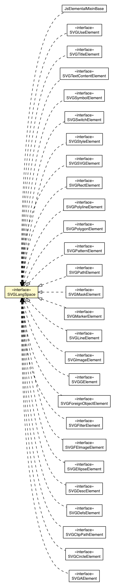 Package class diagram package SVGLangSpace