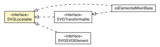 Package class diagram package SVGLocatable