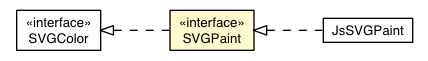 Package class diagram package SVGPaint