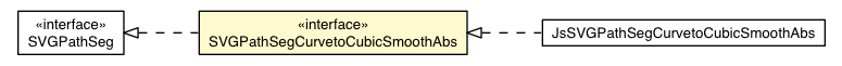 Package class diagram package SVGPathSegCurvetoCubicSmoothAbs