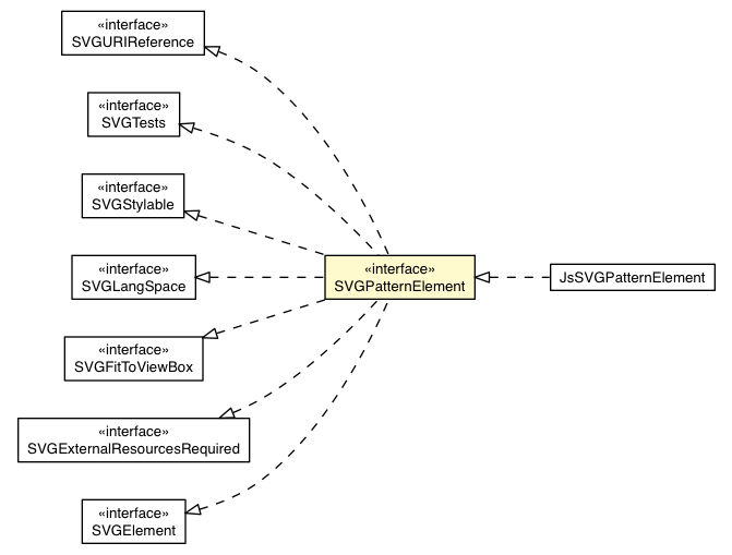 Package class diagram package SVGPatternElement