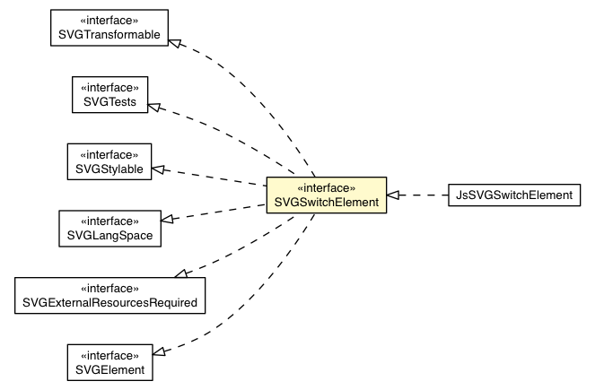Package class diagram package SVGSwitchElement