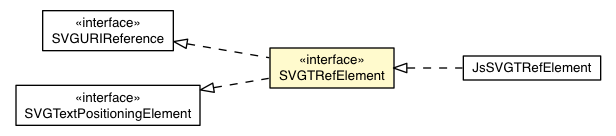 Package class diagram package SVGTRefElement