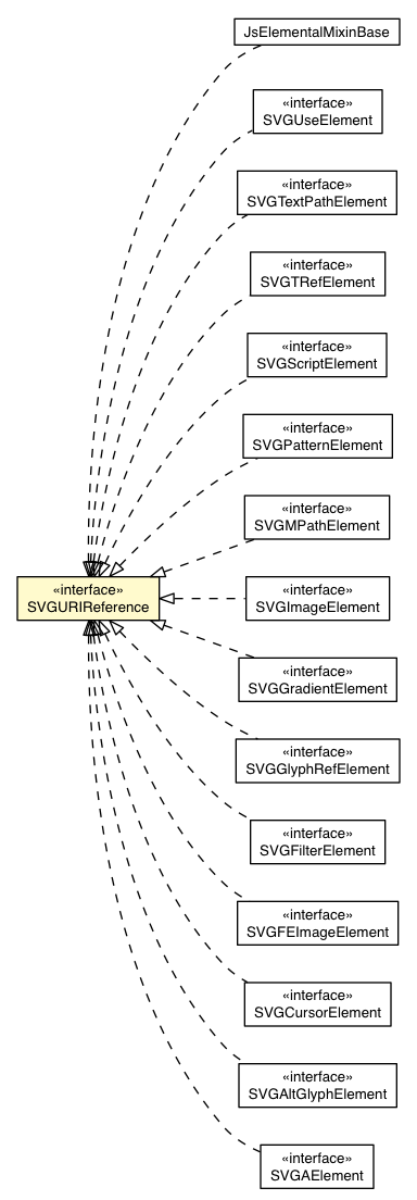 Package class diagram package SVGURIReference