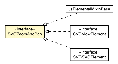Package class diagram package SVGZoomAndPan