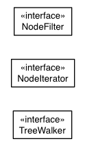 Package class diagram package elemental.traversal