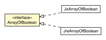 Package class diagram package ArrayOfBoolean
