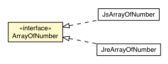 Package class diagram package ArrayOfNumber