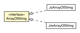 Package class diagram package ArrayOfString