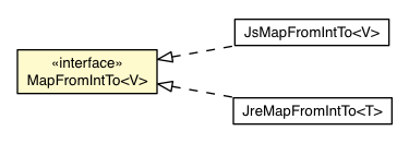 Package class diagram package MapFromIntTo