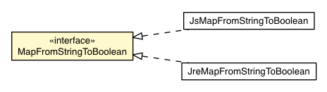 Package class diagram package MapFromStringToBoolean