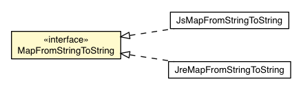Package class diagram package MapFromStringToString