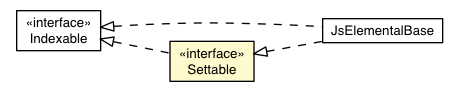 Package class diagram package Settable