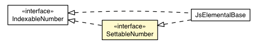 Package class diagram package SettableNumber