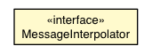 Package class diagram package MessageInterpolator