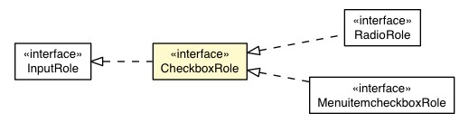 Package class diagram package CheckboxRole
