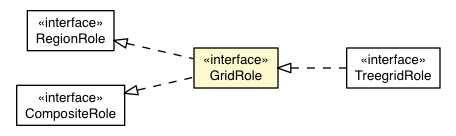 Package class diagram package GridRole