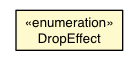 Package class diagram package DataTransfer.DropEffect
