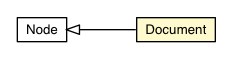 Package class diagram package Document