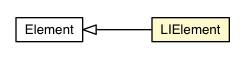Package class diagram package LIElement