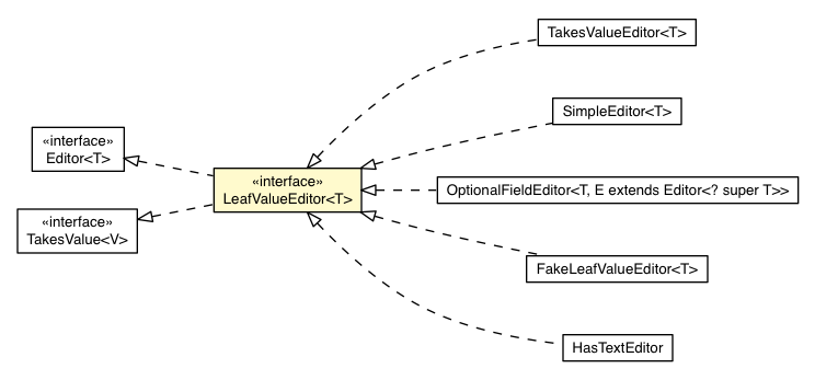 Package class diagram package LeafValueEditor