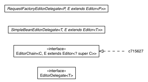 Package class diagram package AbstractEditorDelegate.Chain