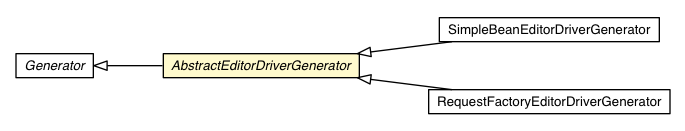 Package class diagram package AbstractEditorDriverGenerator
