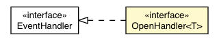 Package class diagram package OpenHandler