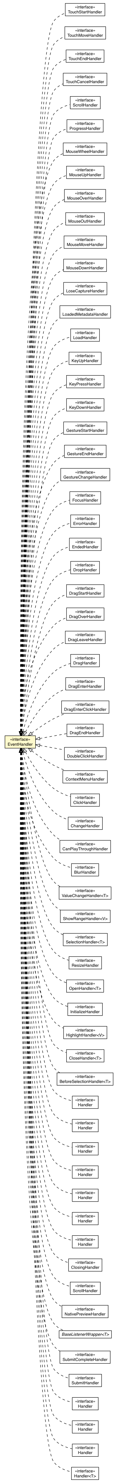 Package class diagram package EventHandler