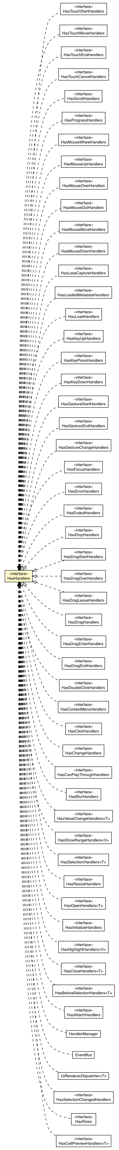 Package class diagram package HasHandlers