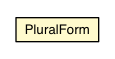 Package class diagram package PluralRule.PluralForm