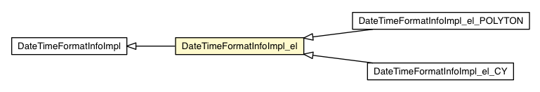 Package class diagram package DateTimeFormatInfoImpl_el
