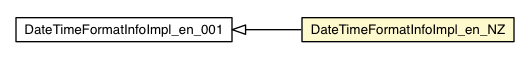 Package class diagram package DateTimeFormatInfoImpl_en_NZ