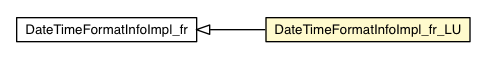 Package class diagram package DateTimeFormatInfoImpl_fr_LU