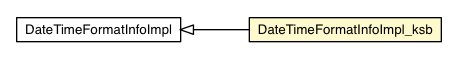 Package class diagram package DateTimeFormatInfoImpl_ksb