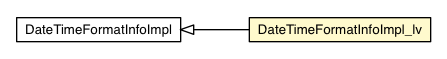 Package class diagram package DateTimeFormatInfoImpl_lv