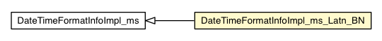 Package class diagram package DateTimeFormatInfoImpl_ms_Latn_BN