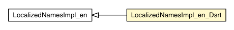 Package class diagram package LocalizedNamesImpl_en_Dsrt