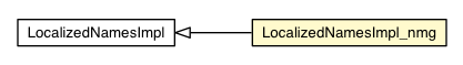 Package class diagram package LocalizedNamesImpl_nmg