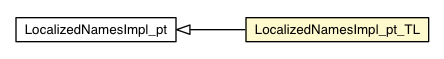 Package class diagram package LocalizedNamesImpl_pt_TL