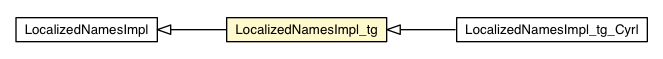Package class diagram package LocalizedNamesImpl_tg